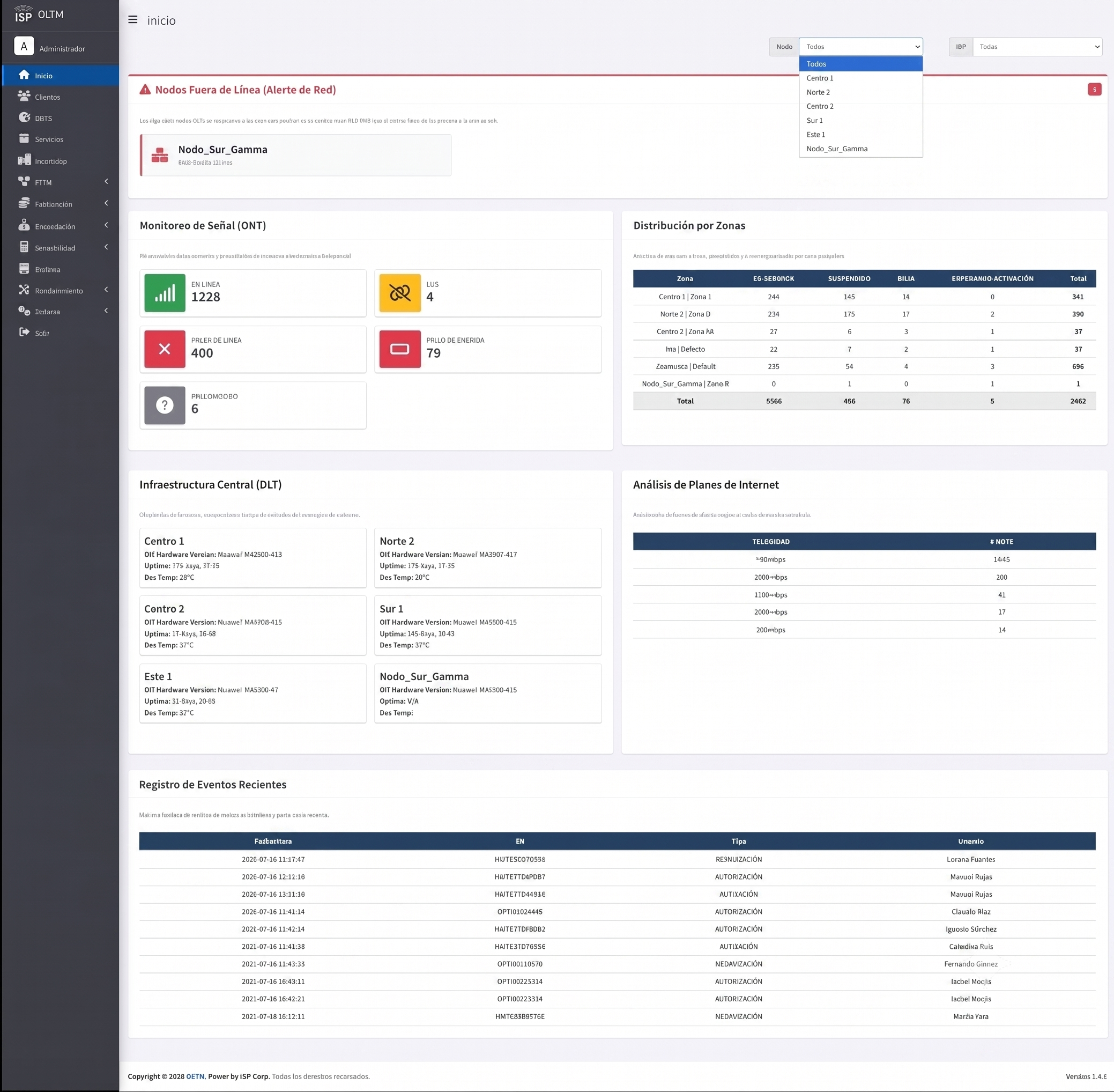 OLTM Dashboard